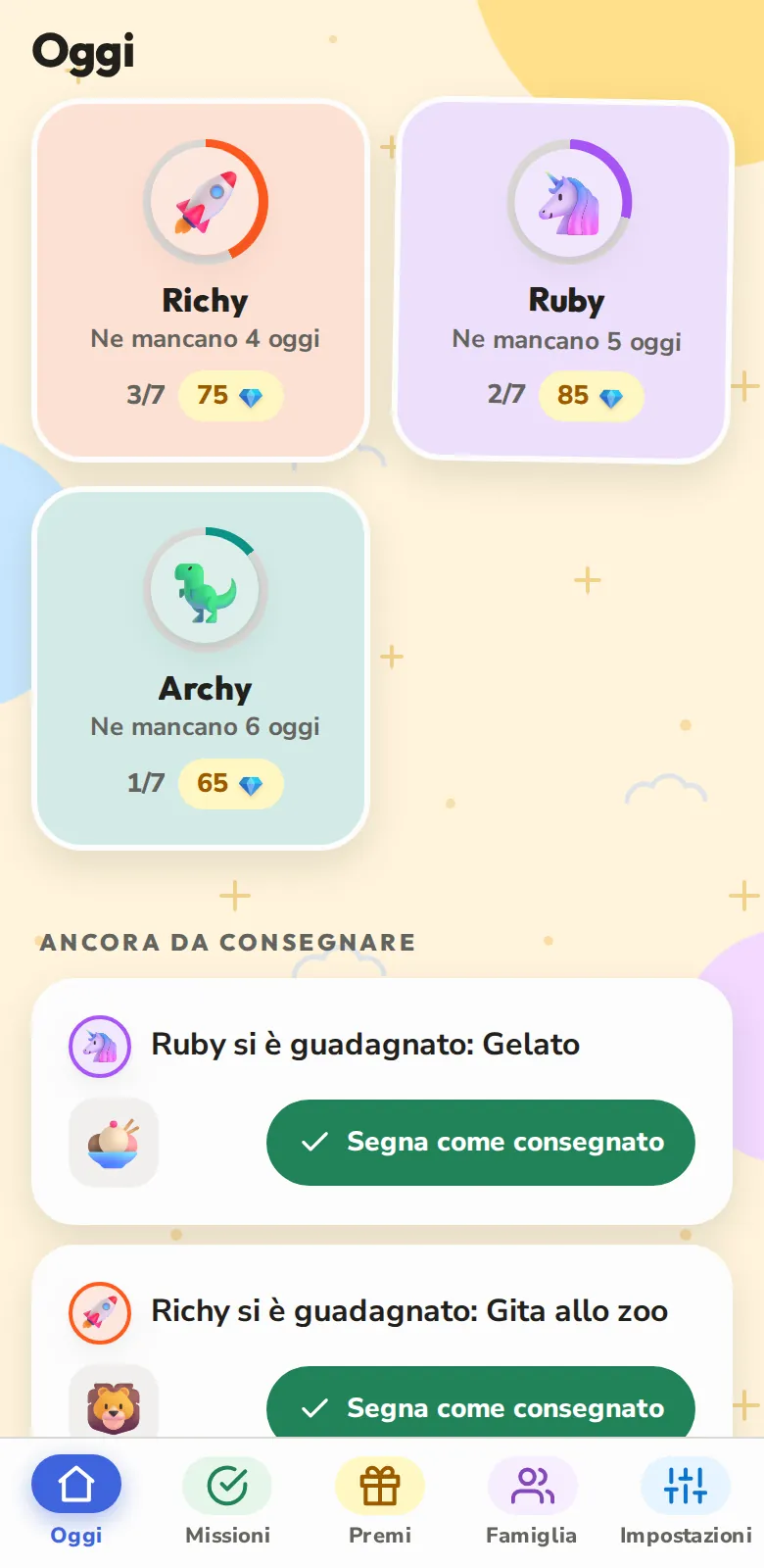Tutti i figli a colpo d'occhio