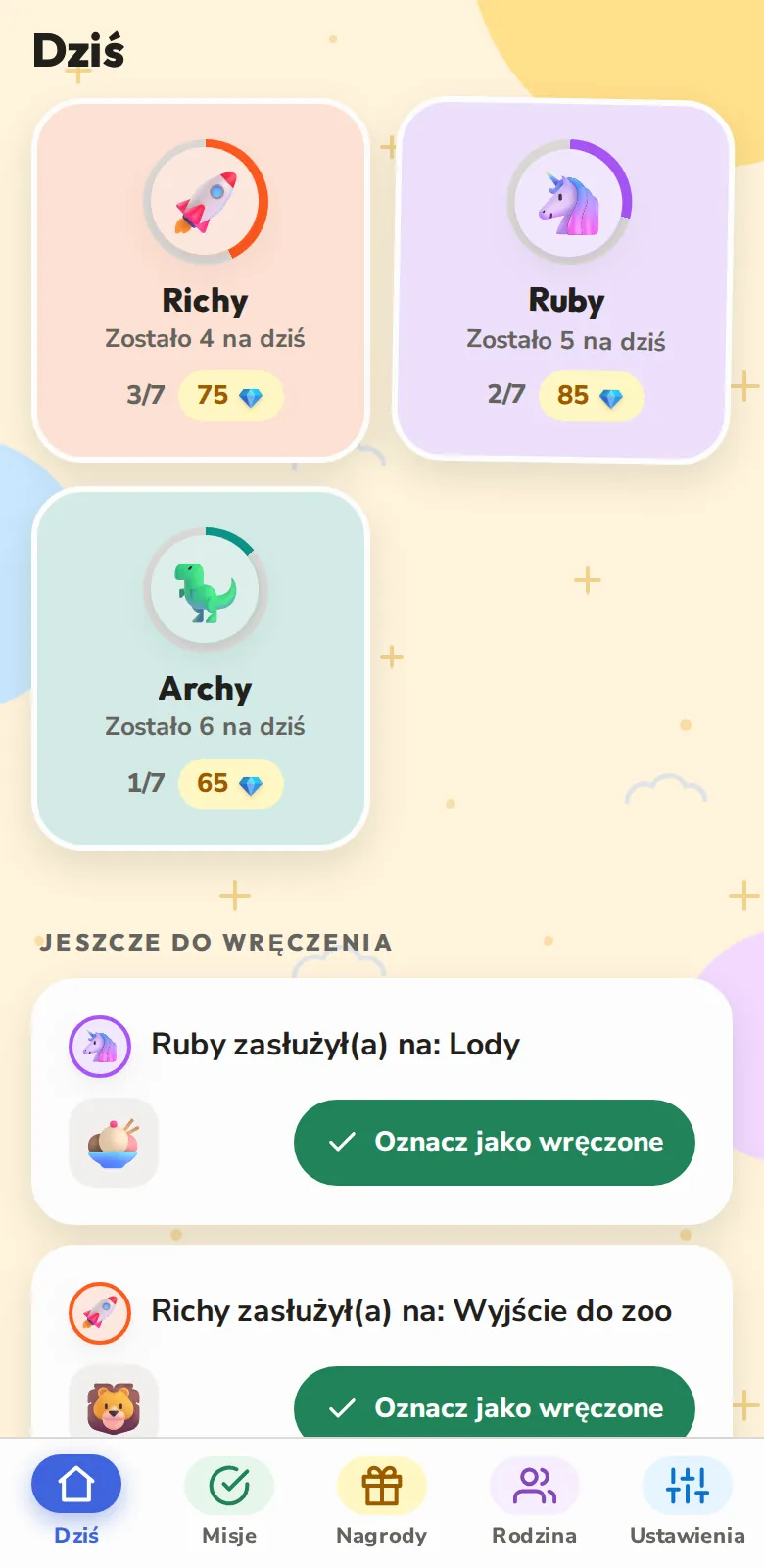 Wszystkie dzieci na pierwszy rzut oka