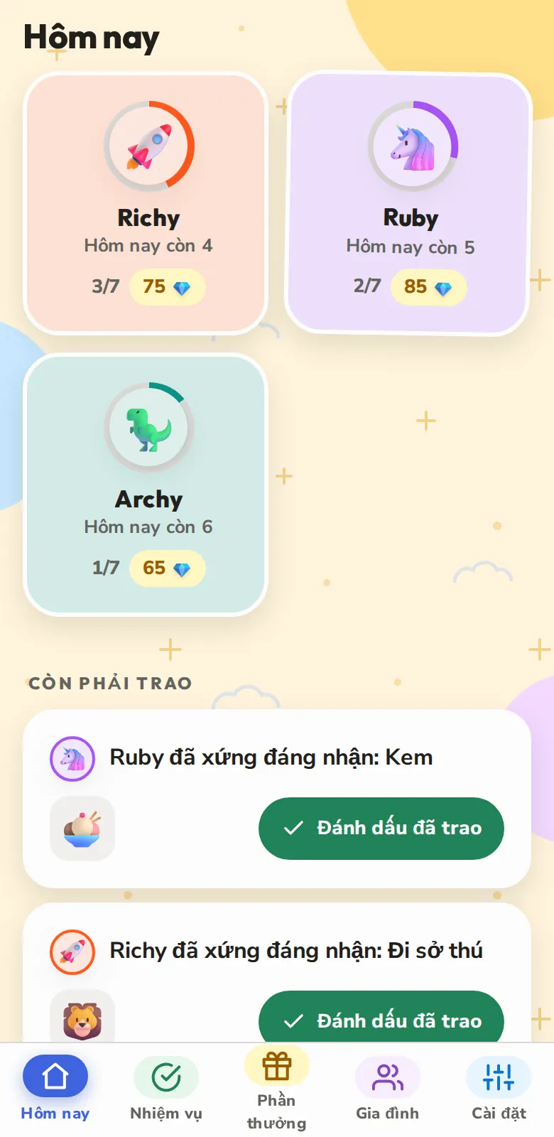Tất cả các con trong một cái nhìn