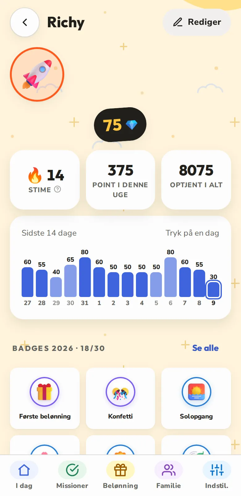 Point, stimer og badges
