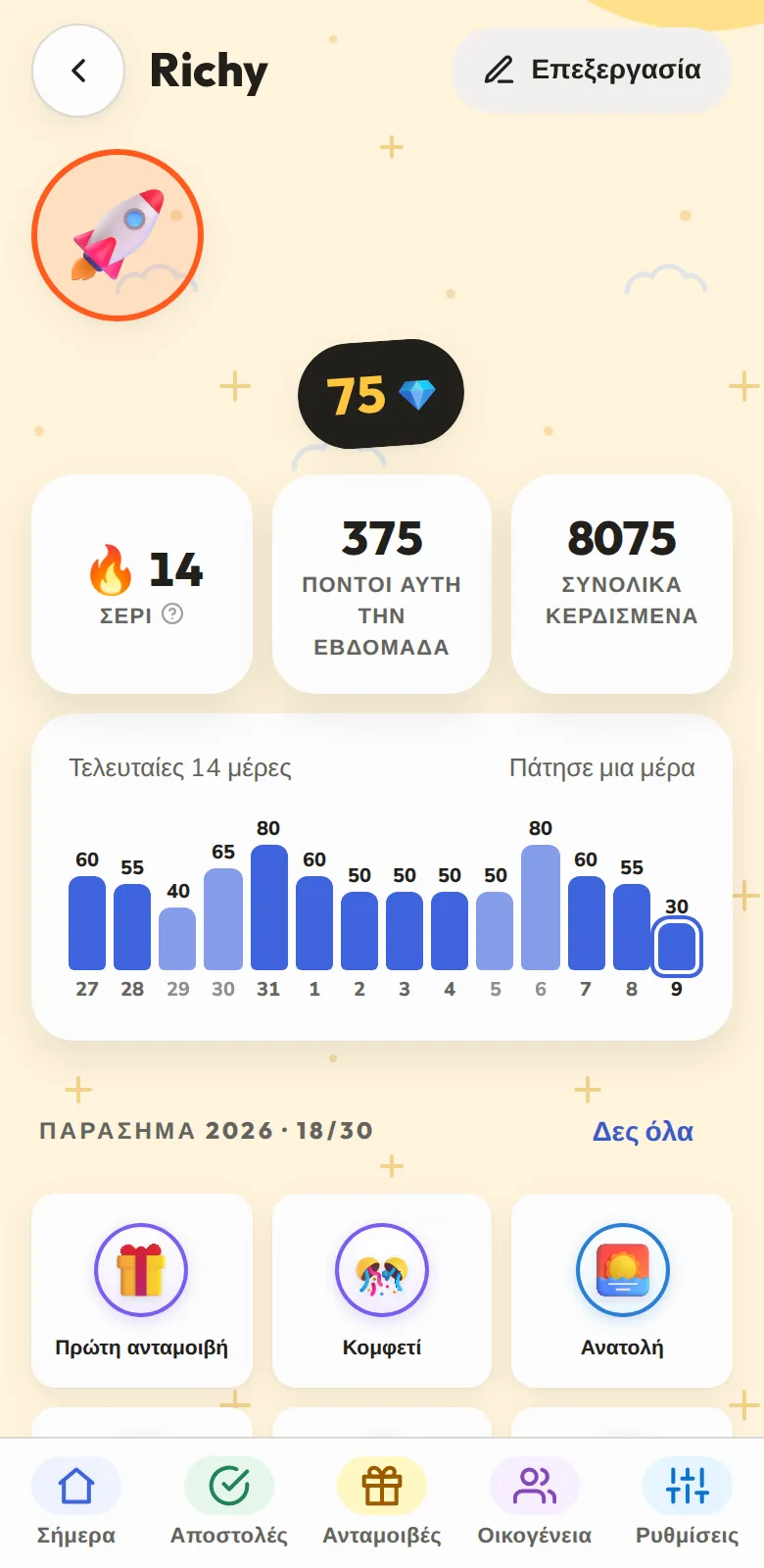 Πόντοι, σερί και παράσημα