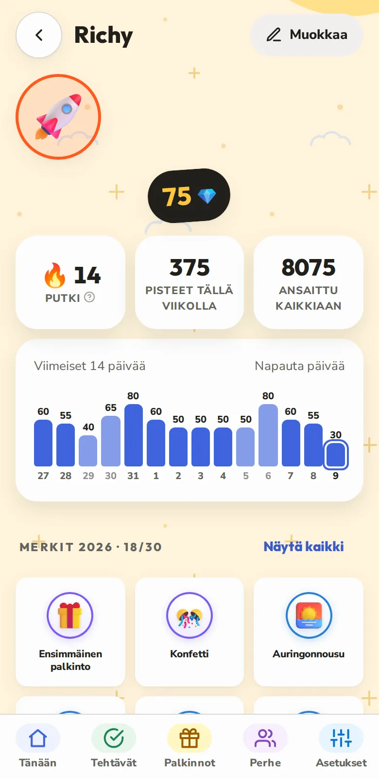 Pisteet, putket ja merkit