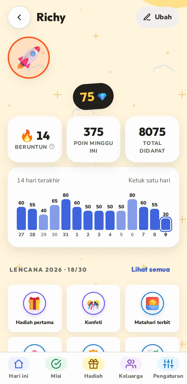 Poin, hari beruntun, dan lencana