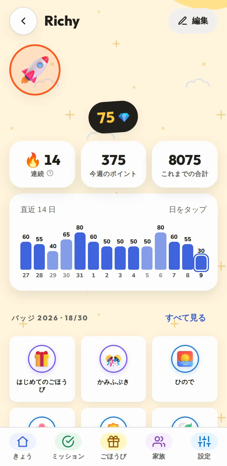 ポイント、連続記録、バッジ