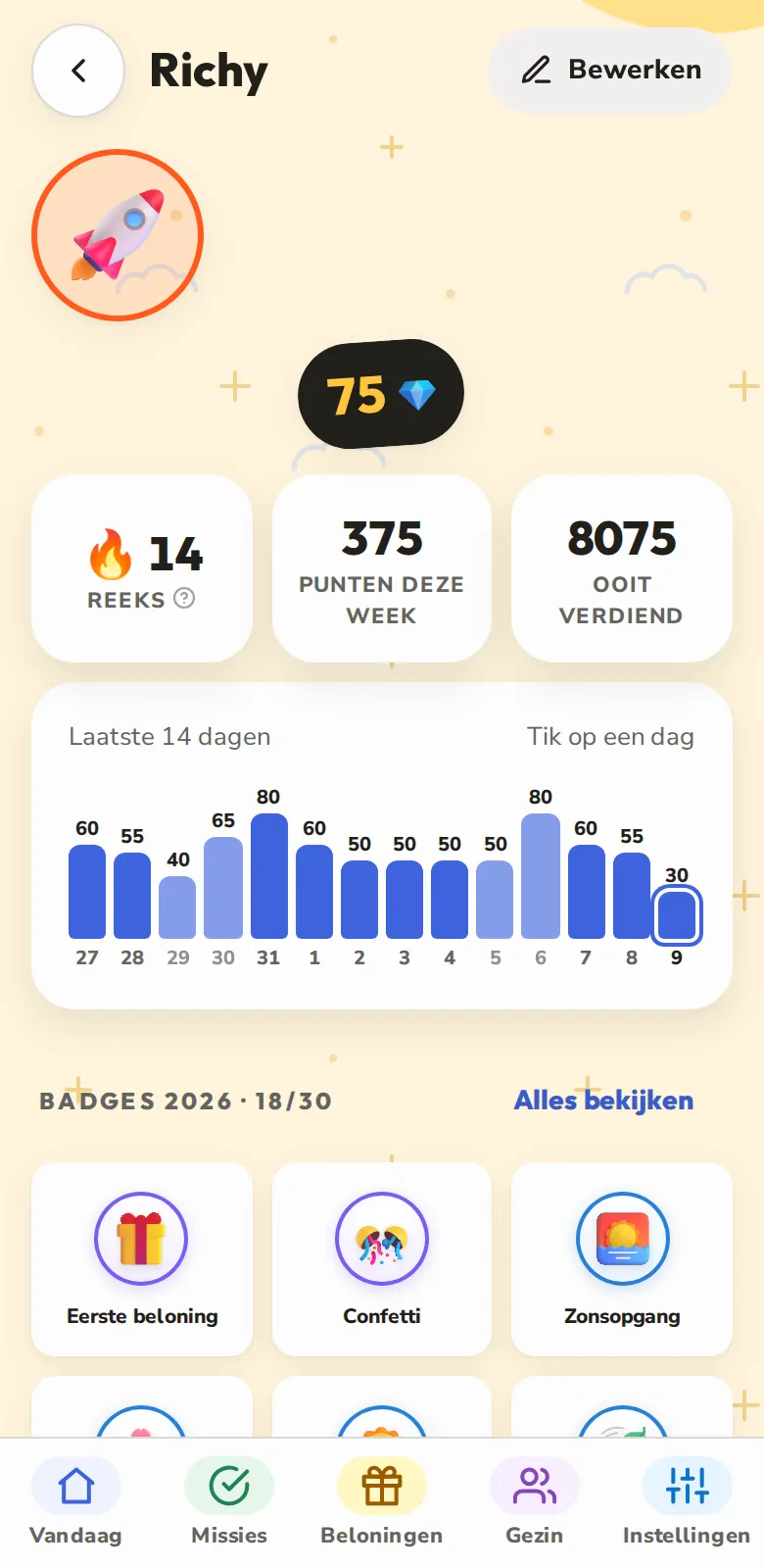 Punten, reeksen en badges