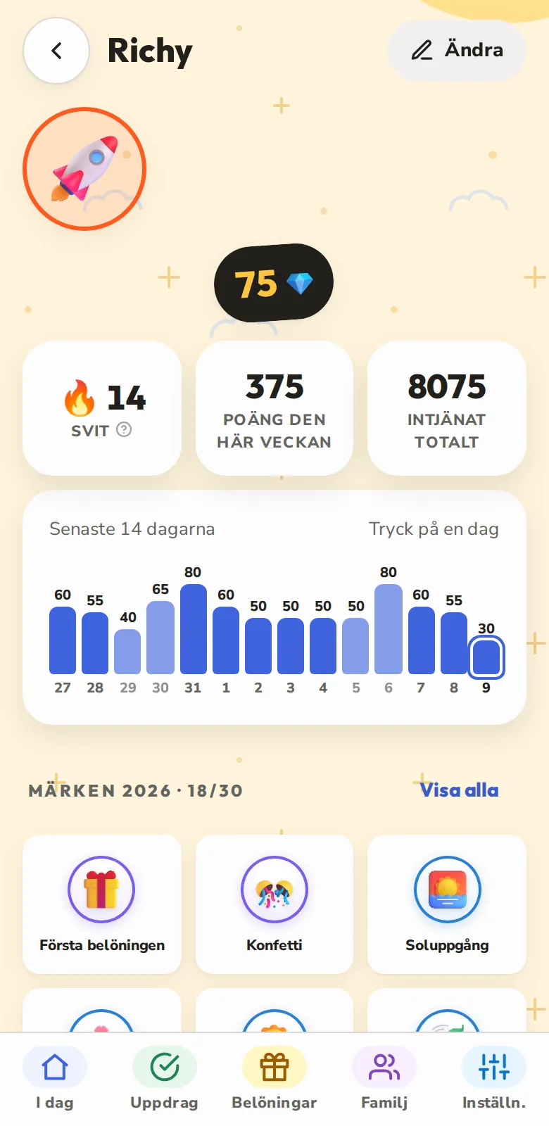 Poäng, sviter och märken