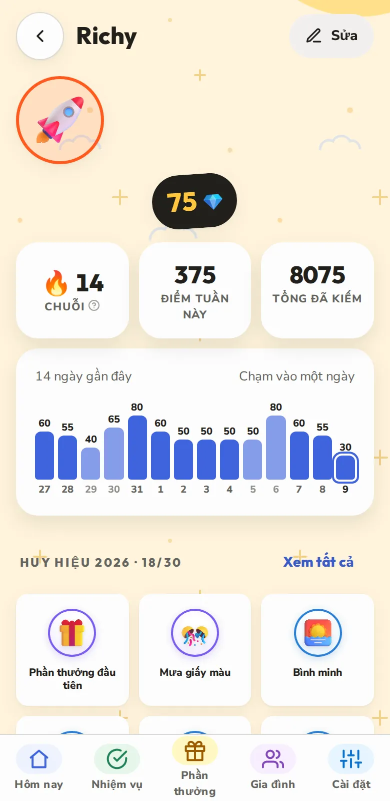 Điểm, chuỗi ngày và huy hiệu