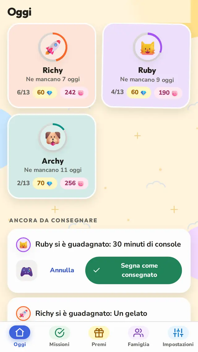 Tutti i figli a colpo d'occhio