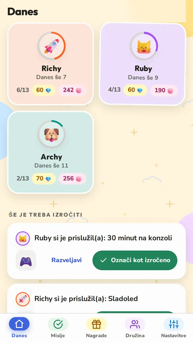 Vsi otroci na prvi pogled