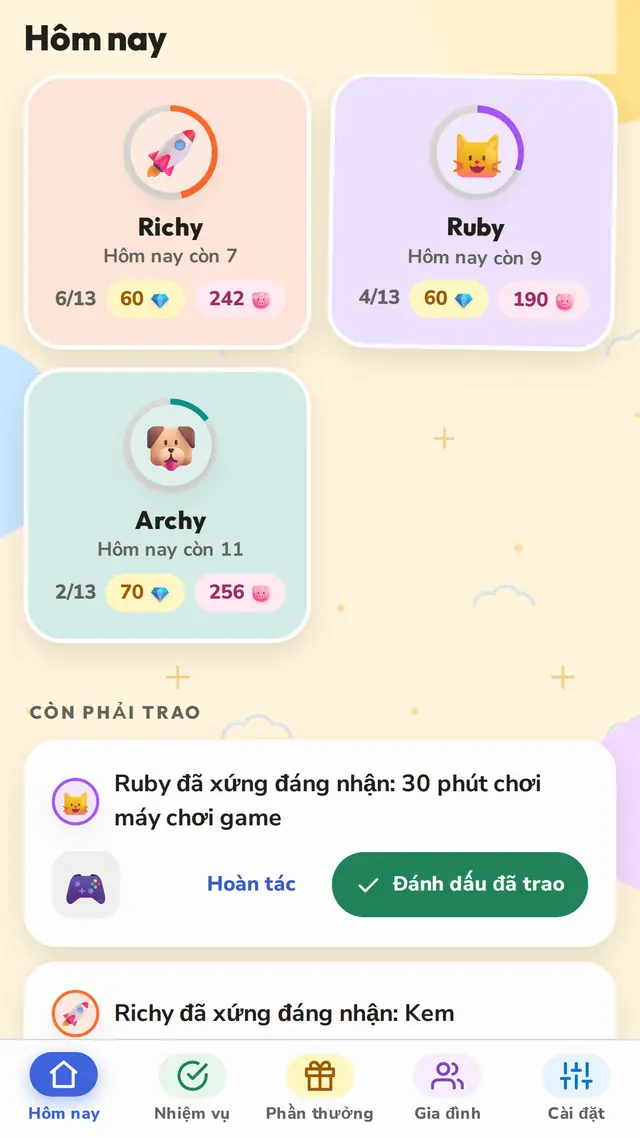 Tất cả các con trong một cái nhìn
