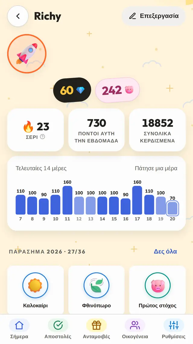 Σερί που τα κρατά σε φόρα