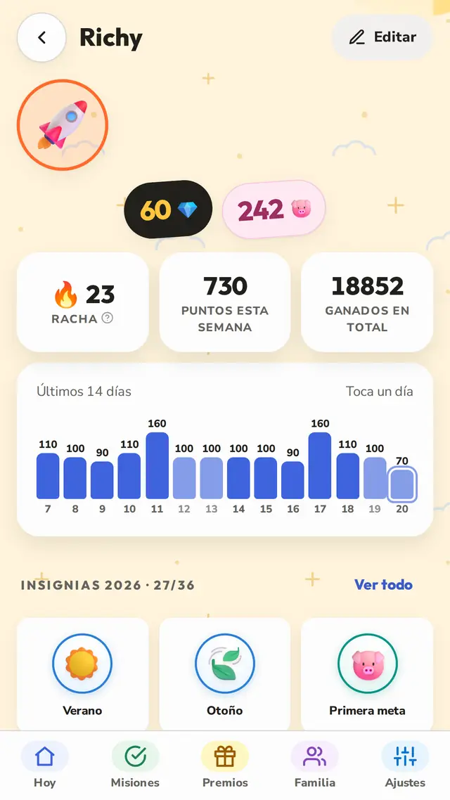 Rachas que los mantienen en marcha
