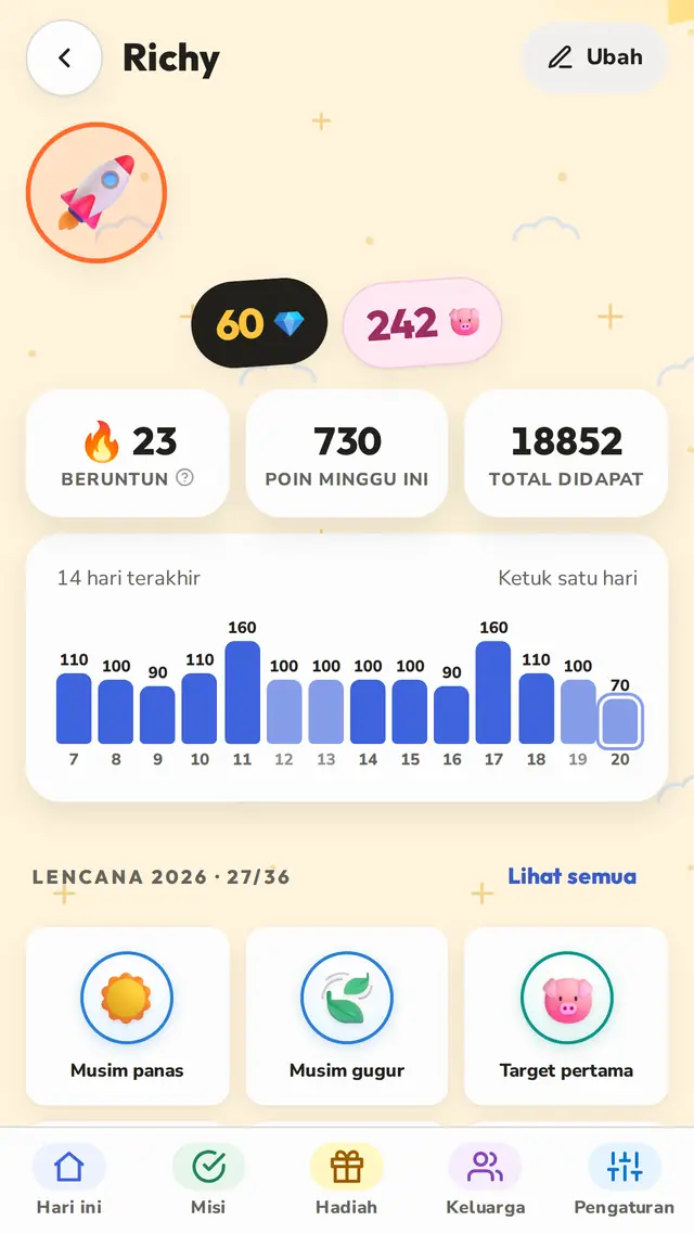 Rentetan yang menjaga semangat