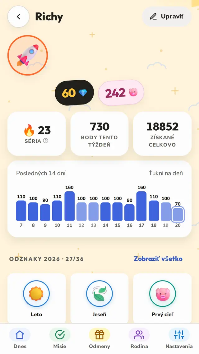 Série, ktoré ich držia v tempe