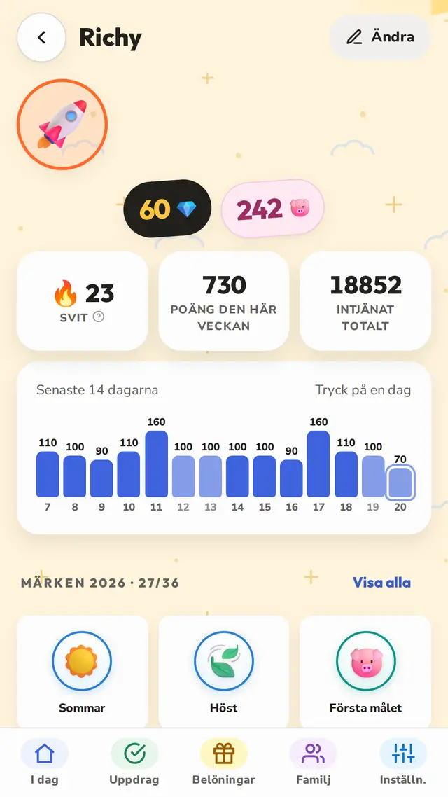 Sviter som håller dem igång