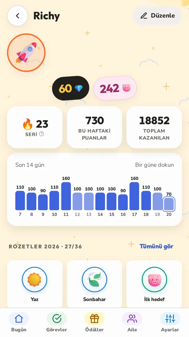 Onları sürükleyen seriler